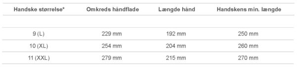 OX-ON INSAFE Flex måleskema